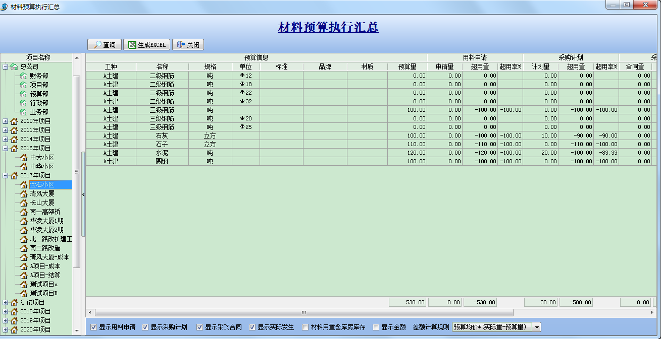 預(yù)算執(zhí)行匯總